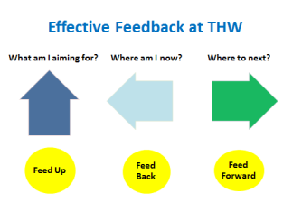 effective feedback at THW 1